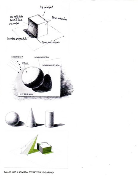 tipos de iluminacion en un dibujo 3